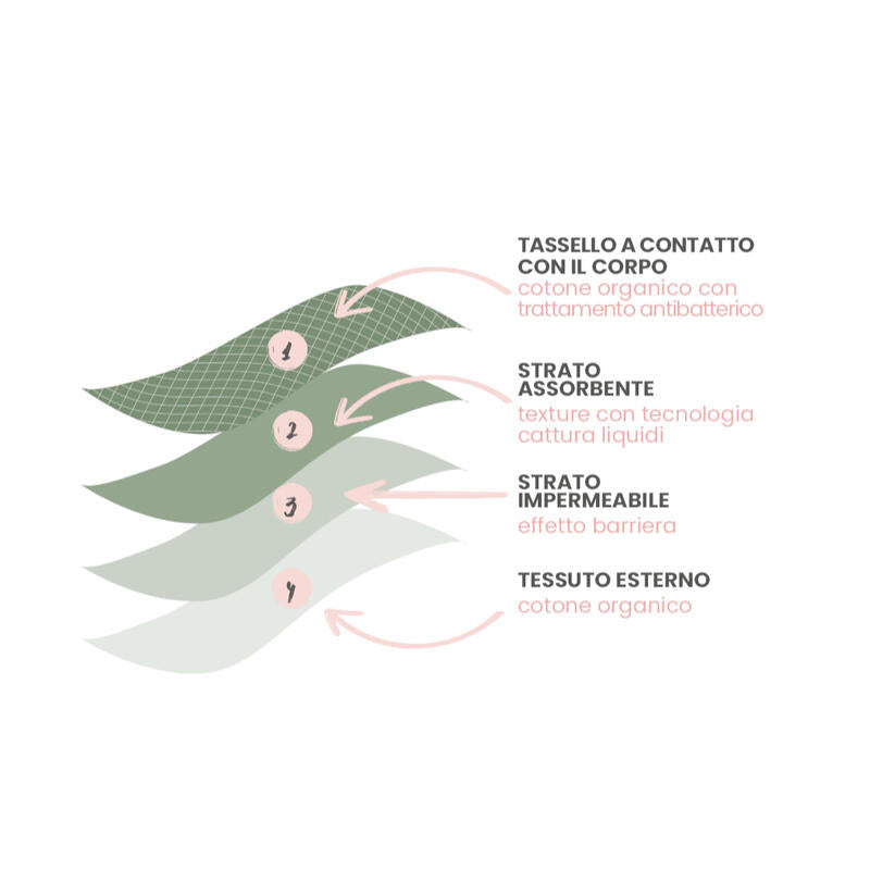 Cotonella® Culotte Assorbente Lavabile - Flusso Moderato